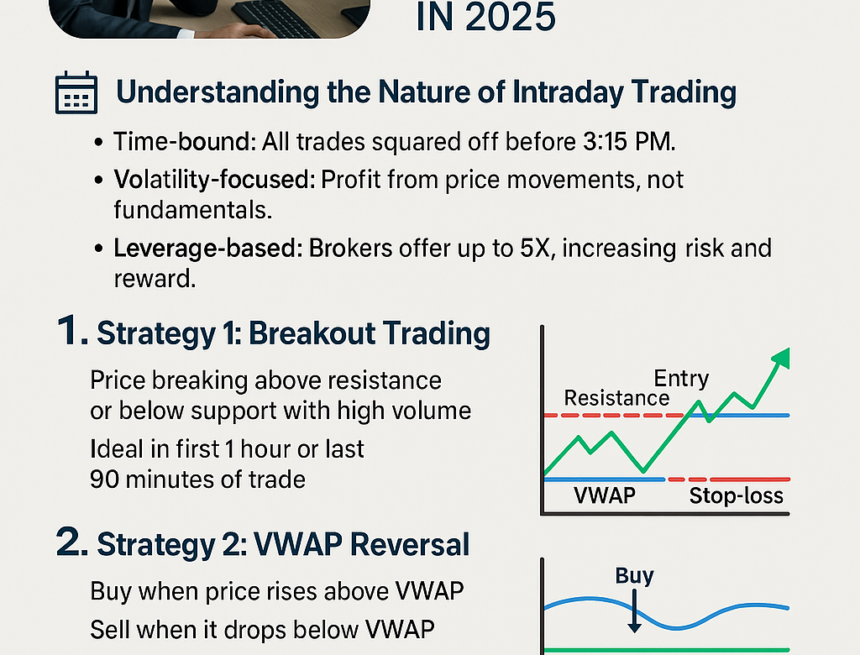 Rupee-Voice-Intraday Trading Strategies-2025